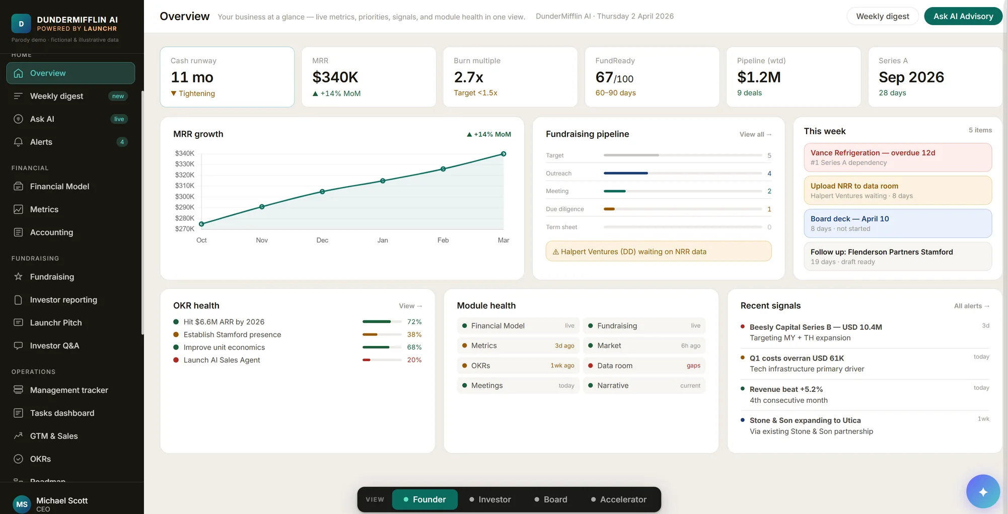 The Launchr interface showing a sales pipeline with metrics and charts